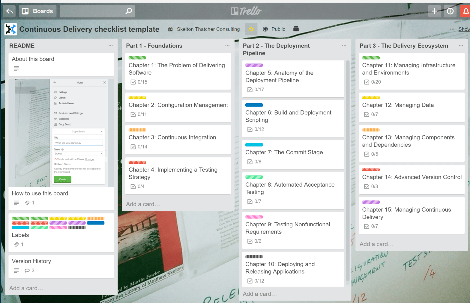 cdchecklist.info screenshot
