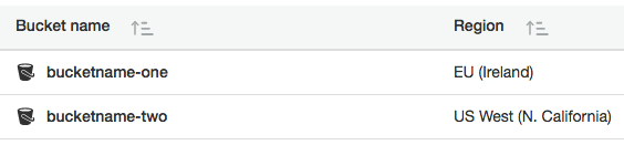 bucketnames